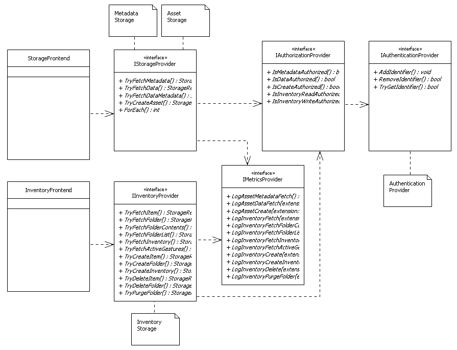DistributedAssetServer-UML.png