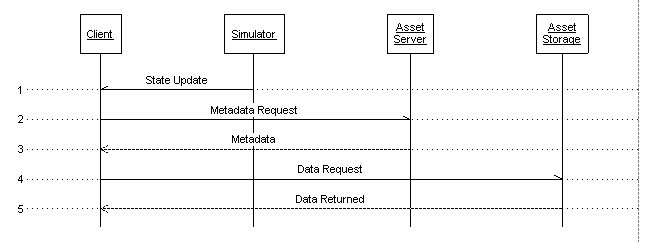 Client-sim-assetserver-distributed.png